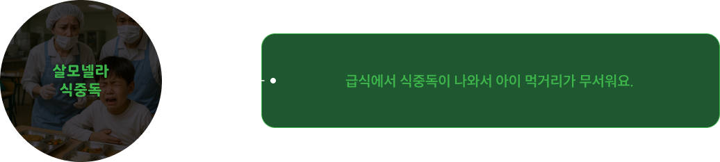 살모넬라